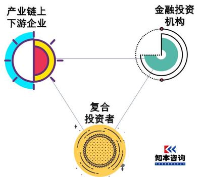 解析理想的國企混改投資人 為各類企業(yè)投資與咨詢提供指導(dǎo)