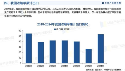 2025年中國濃縮蘋果汁行業(yè)市場(chǎng)深度分析及投資戰(zhàn)略咨詢報(bào)告
