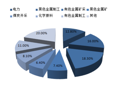 2017-2022年中國固廢處理行業(yè)競(jìng)爭(zhēng)格局及投資前景深度分析