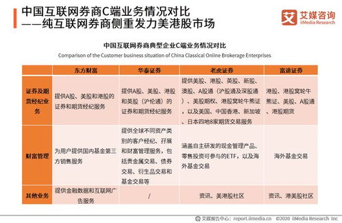 智啟未來 艾媒咨詢《2020年中國互聯(lián)網(wǎng)證券行業(yè)發(fā)展?fàn)顩r研究報(bào)告》解讀與投資啟示