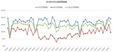 6月海絲貿(mào)易指數(shù)再創(chuàng)新高，國內(nèi)需求持續(xù)旺盛拉動貿(mào)易額連續(xù)三月增速超15%