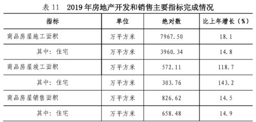 2019年深圳10+1區(qū)GDP排名曝光，一類人群暴增65%，貨物及技術(shù)進(jìn)出口活躍