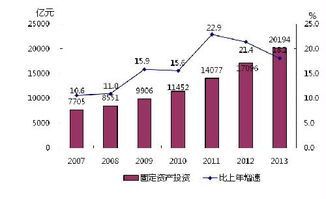 2013年浙江省國民經(jīng)濟(jì)和社會發(fā)展統(tǒng)計公報 貨物及技術(shù)進(jìn)出口