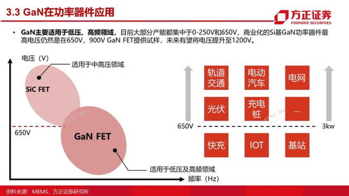 第三代半導(dǎo)體之GaN研究框架與國內(nèi)貿(mào)易發(fā)展