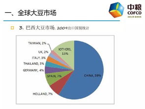 溯源干貨推薦 70張PPT全面解讀農(nóng)產(chǎn)品國際貿(mào)易實(shí)務(wù)與貨物技術(shù)進(jìn)出口
